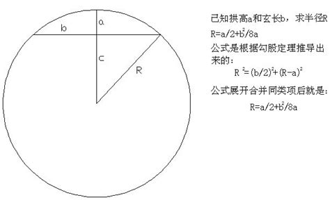 拱高|求助：拱高的计算公式